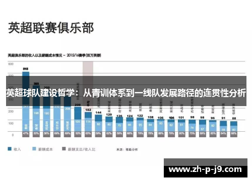 英超球队建设哲学：从青训体系到一线队发展路径的连贯性分析