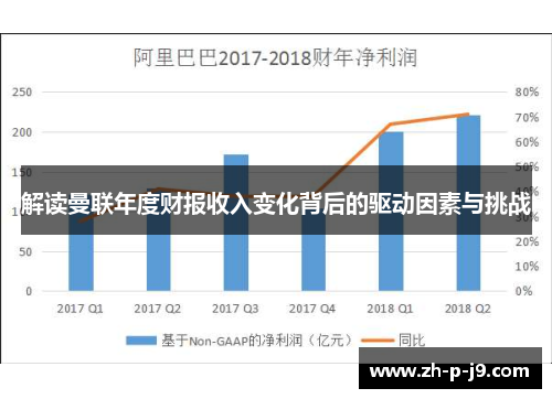 解读曼联年度财报收入变化背后的驱动因素与挑战