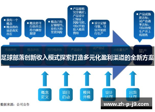 足球部落创新收入模式探索打造多元化盈利渠道的全新方案