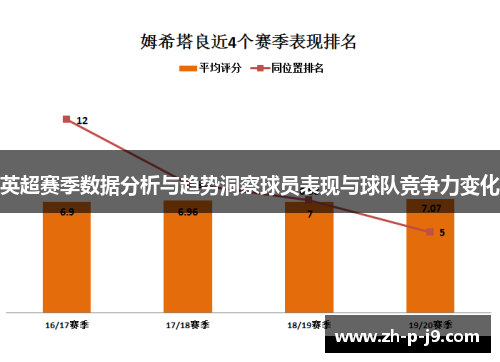 英超赛季数据分析与趋势洞察球员表现与球队竞争力变化 英超赛季数据分析与趋势洞察球员表现与球队竞争力变化