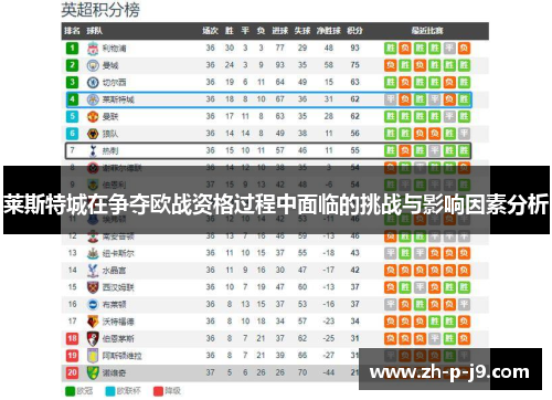 莱斯特城在争夺欧战资格过程中面临的挑战与影响因素分析