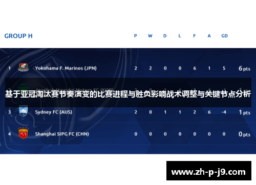 基于亚冠淘汰赛节奏演变的比赛进程与胜负影响战术调整与关键节点分析 基于亚冠淘汰赛节奏演变的比赛进程与胜负影响战术调整与关键节点分析
