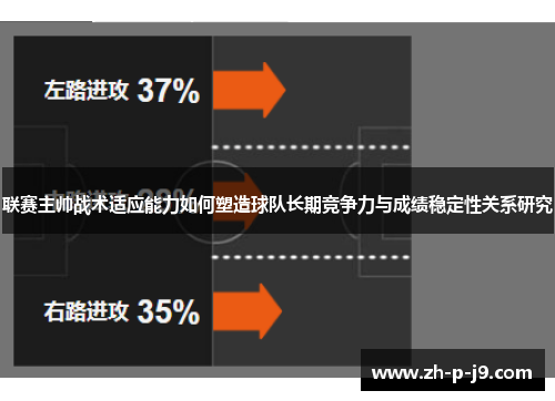 联赛主帅战术适应能力如何塑造球队长期竞争力与成绩稳定性关系研究 联赛主帅战术适应能力如何塑造球队长期竞争力与成绩稳定性关系研究
