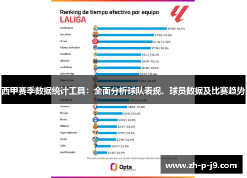 西甲赛季数据统计工具:全面分析球队表现、球员数据及比赛趋势 西甲赛季数据统计工具:全面分析球队表现、球员数据及比赛趋势