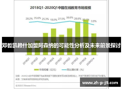 邓哲凯赖什加盟阿森纳的可能性分析及未来前景探讨