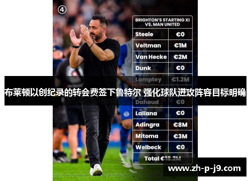 布莱顿以创纪录的转会费签下鲁特尔 强化球队进攻阵容目标明确 布莱顿以创纪录的转会费签下鲁特尔 强化球队进攻阵容目标明确