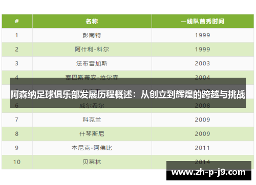 阿森纳足球俱乐部发展历程概述：从创立到辉煌的跨越与挑战
