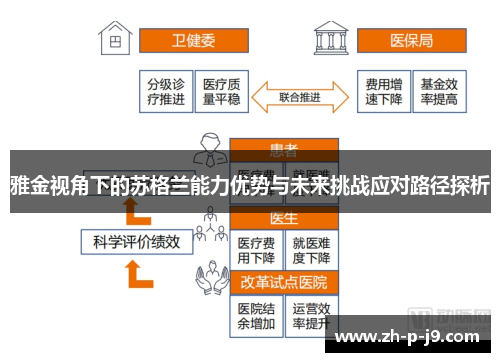 雅金视角下的苏格兰能力优势与未来挑战应对路径探析