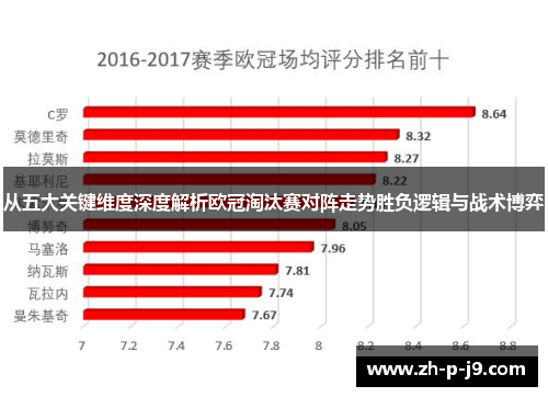 从五大关键维度深度解析欧冠淘汰赛对阵走势胜负逻辑与战术博弈