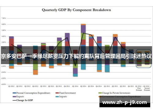 京多安巴萨一季缘尽薪资压力下解约离队背后管理困局引球迷热议 京多安巴萨一季缘尽薪资压力下解约离队背后管理困局引球迷热议